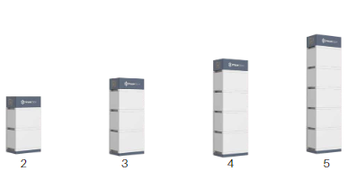 Livraison et installation - Pylontech Force H2